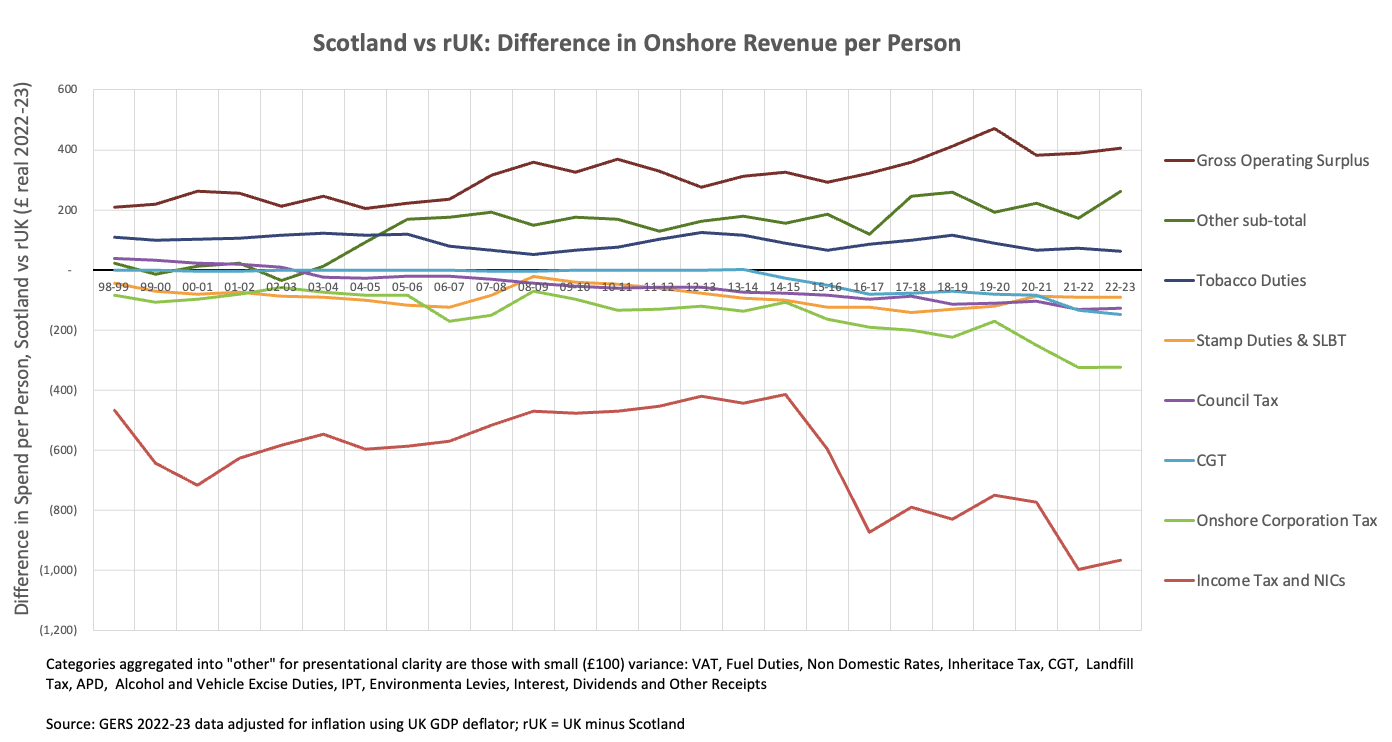 /image/13 Onshore Revenue Difference - Detail.png
